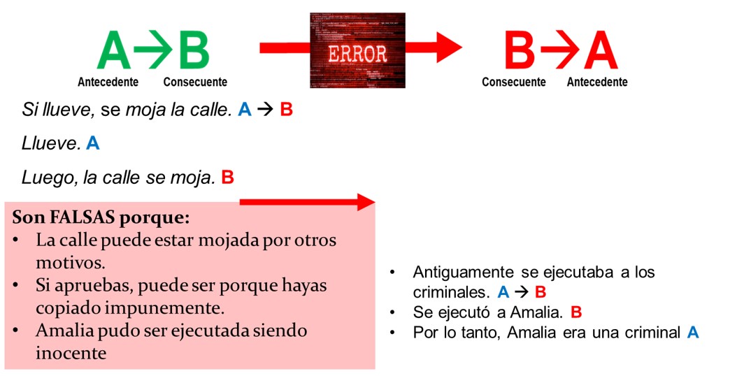 FALACIA DE AFIRMACIÓN DEL CONSECUENTE