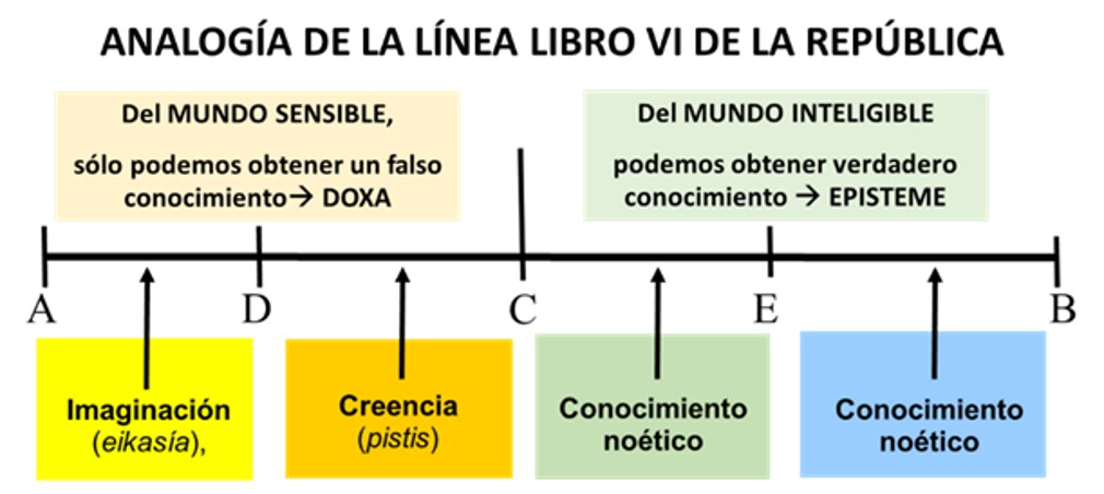 analogia de la linea