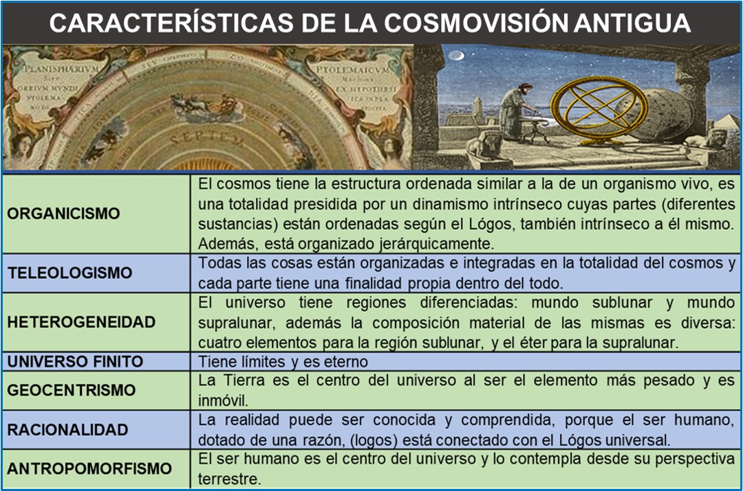 CARACTERISTICAS DE LA COSMOVISIÓN ANTIGUA