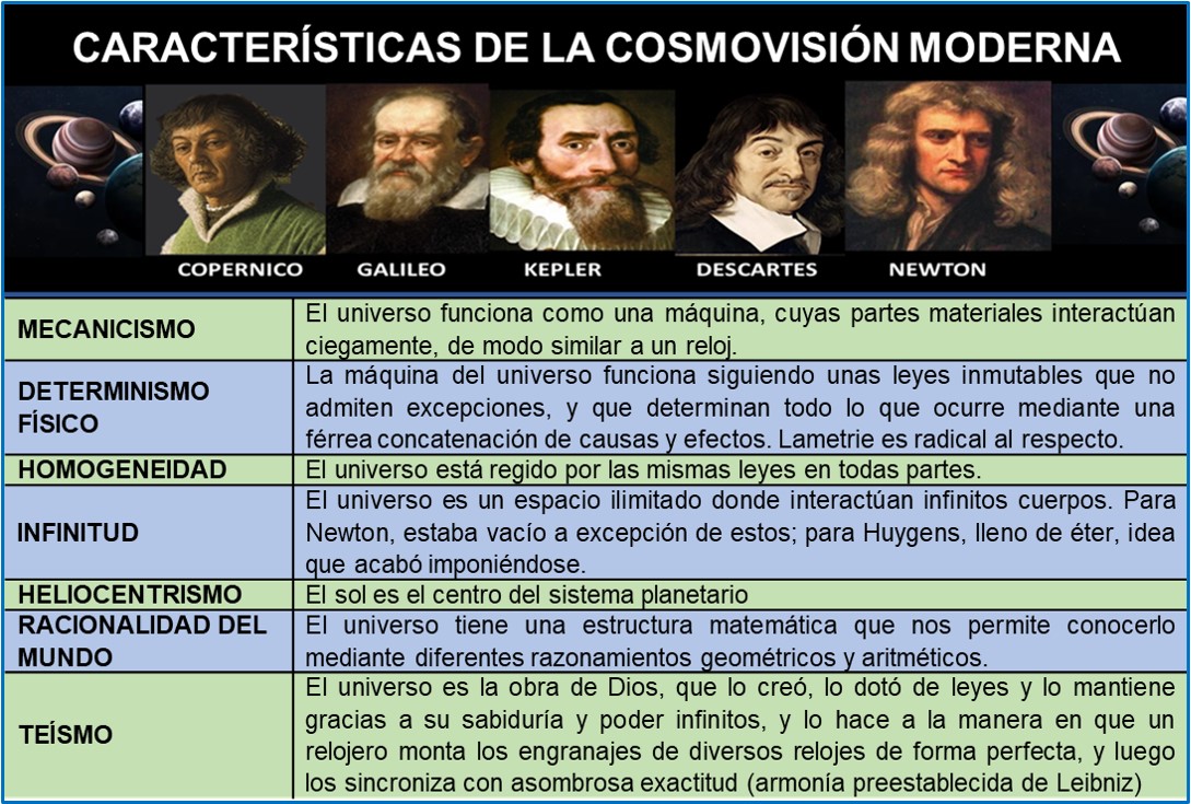 CARACTERÍSTICAS DE LA COSMOVISIÓN MODERNA