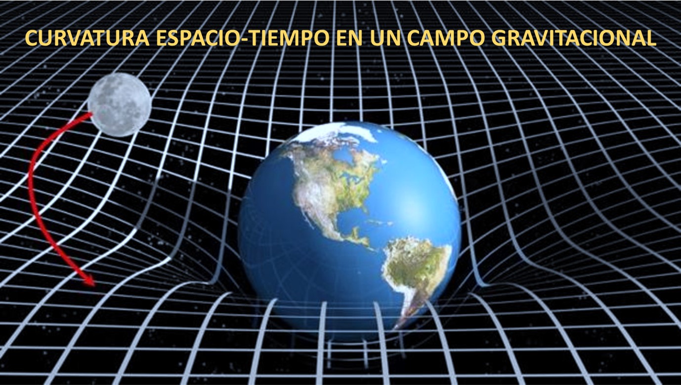 CURVATURA ESPACIO-TIEMPO EN UN CAMPO GRAVITACIONAL. EINSTEIN