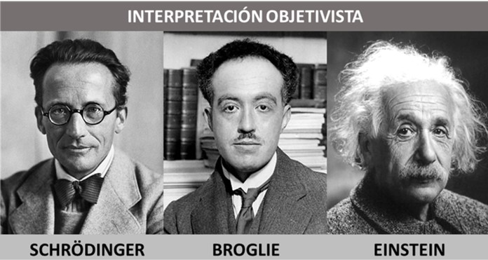 FÍSICA CUÁNTICA: interpretación objetivista, sostenida por Schrödinger, Broglie y Einstein