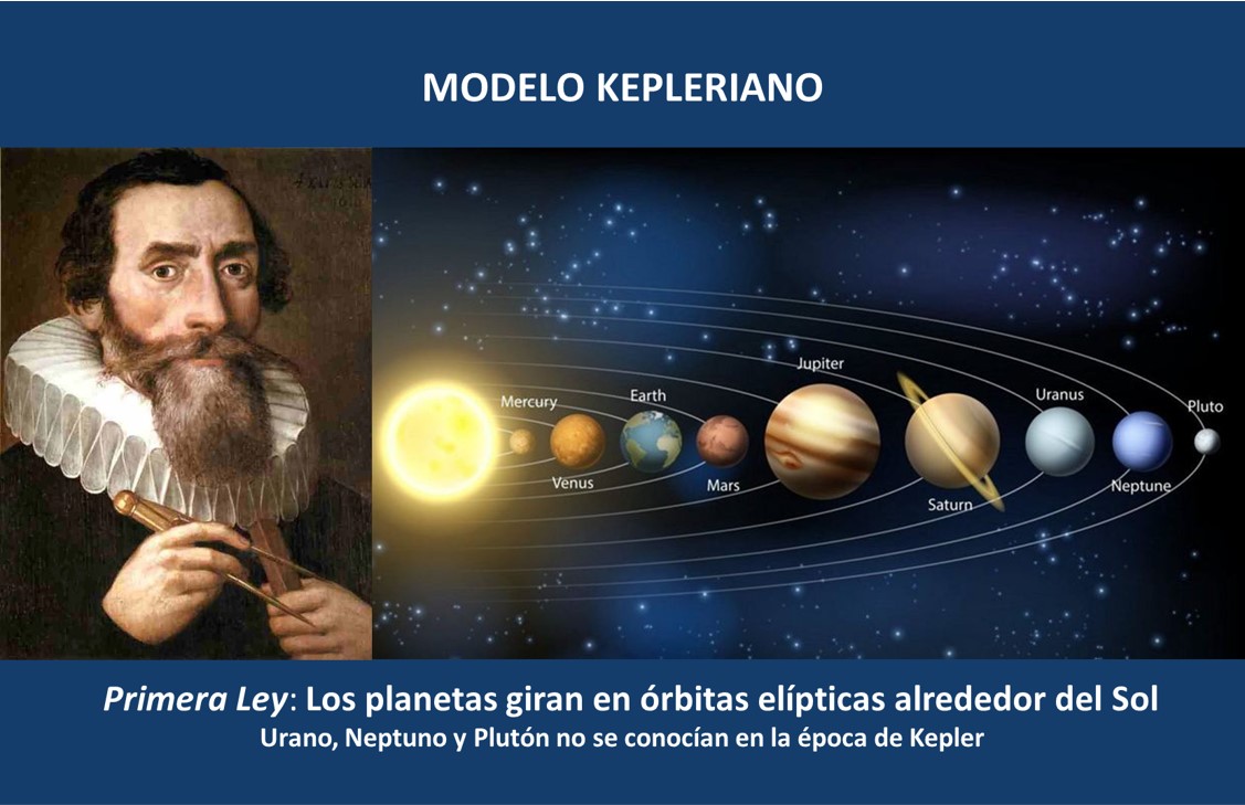 MODELO HELIOCÉNTRICO DE ÓRBITAS ELÍPTICAS KEPLER