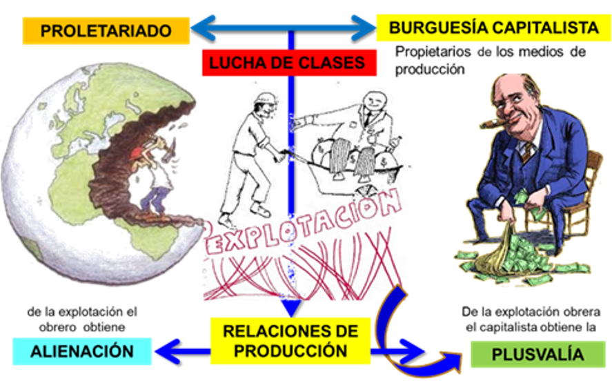 MARX: LUCHA DE CLASES