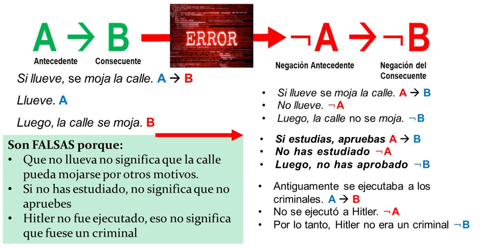 FALACIA DE NEGACIÓN DEL ANTECEDENTE