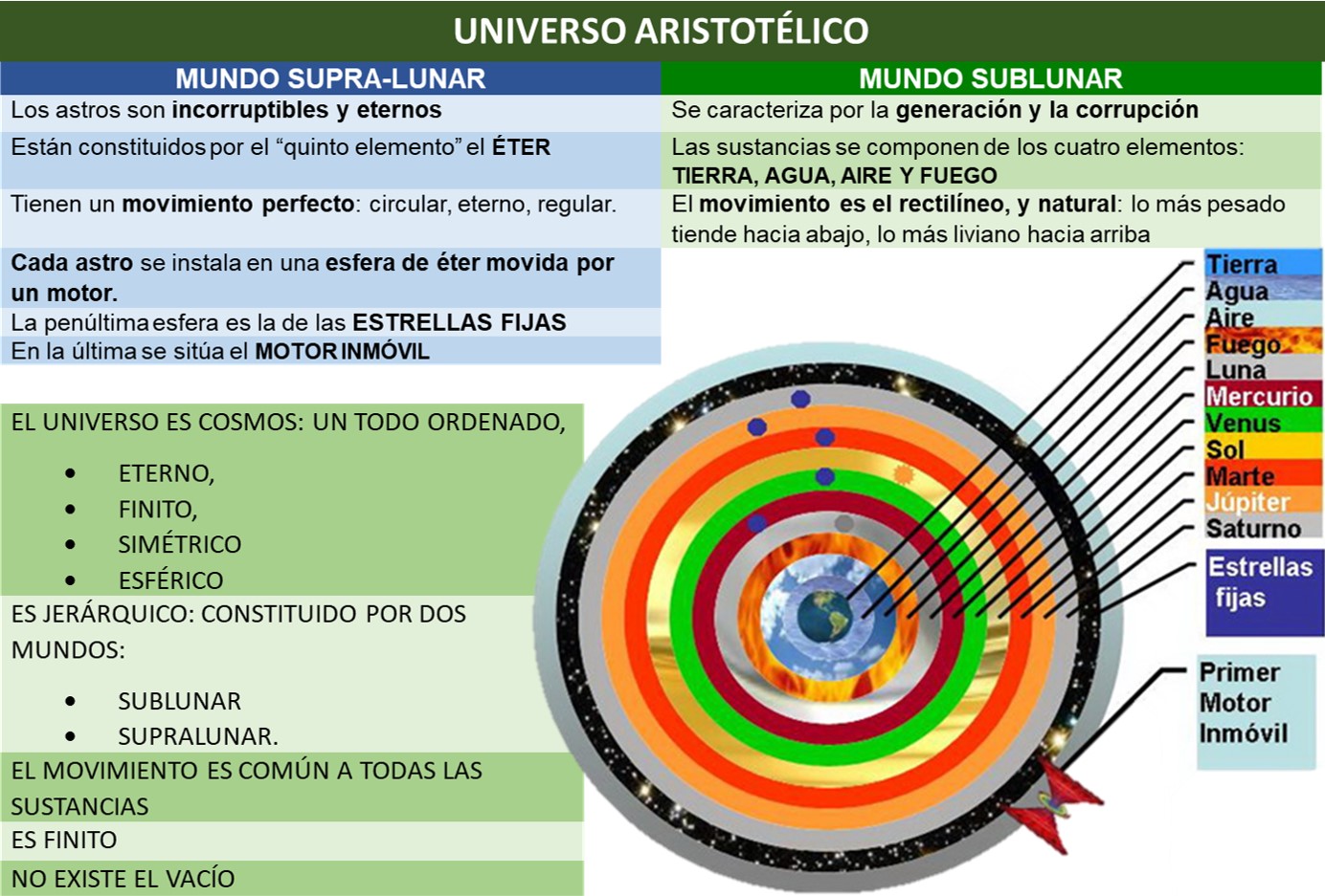 UNIVERSO ARISTOTÉLICO