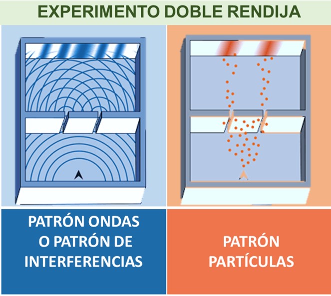 DUALIDAD ONDA-PARTÍCULA: EXPERIMENTO DE LA DOBLE RENDIJA