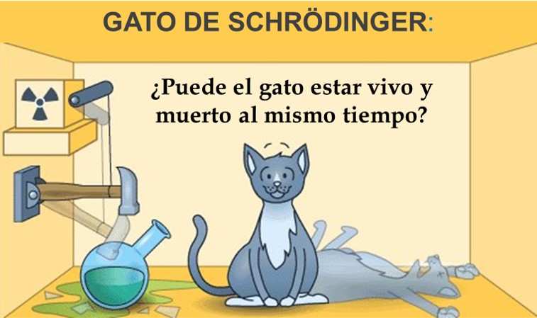 GATO DE SCHRÖDINGER: 