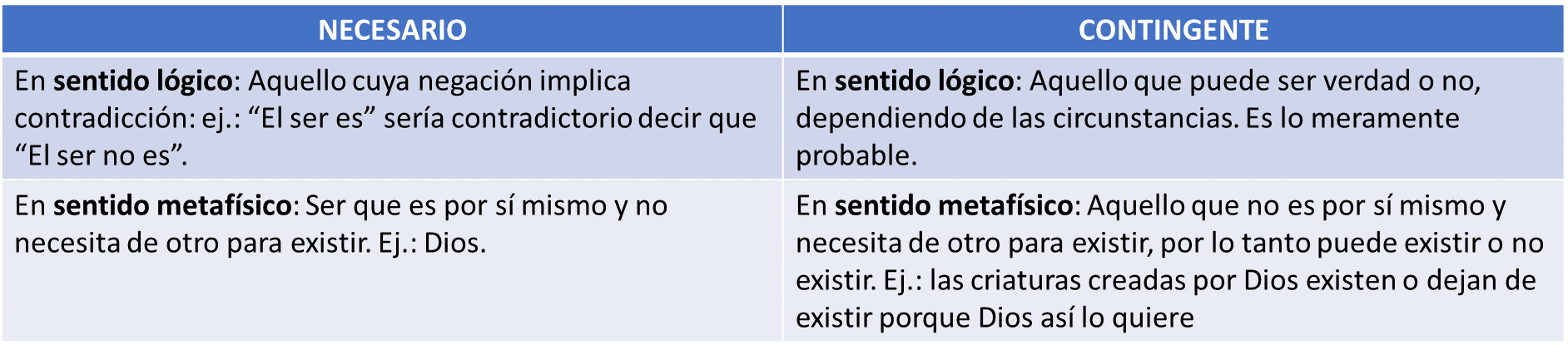 NECESARIO-CONTINGENTE