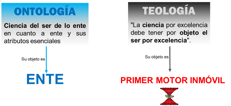 ONTOLOGÍA Y TEOLOGÍA EN ARISTÓTELES