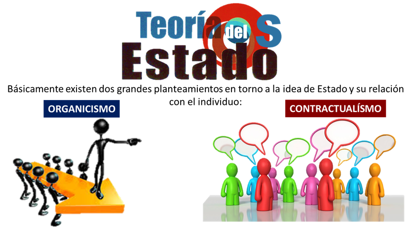 Teorías del Estado