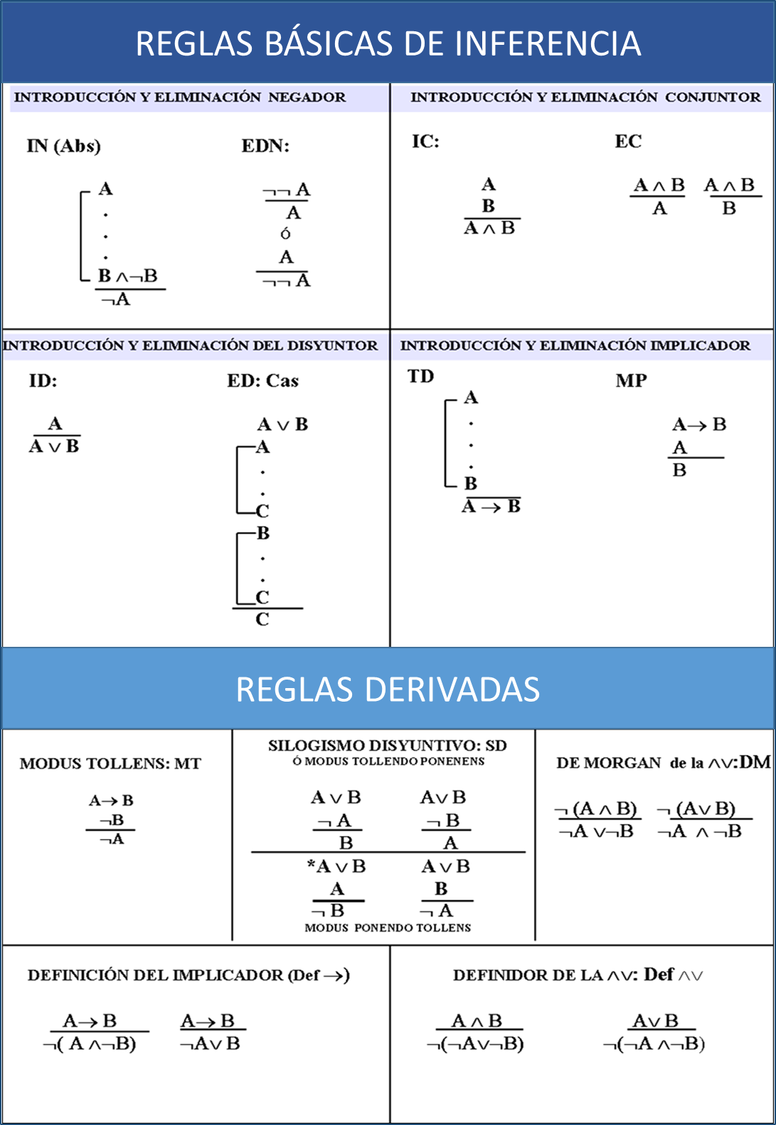 reglas inferencia