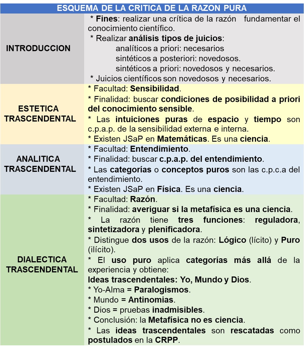 CRP esquema