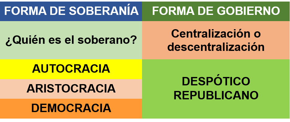 Kant formas gobierno