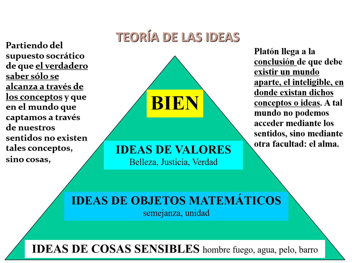 IDEAS PLATON