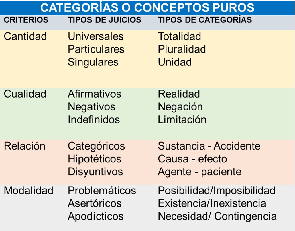 categorias