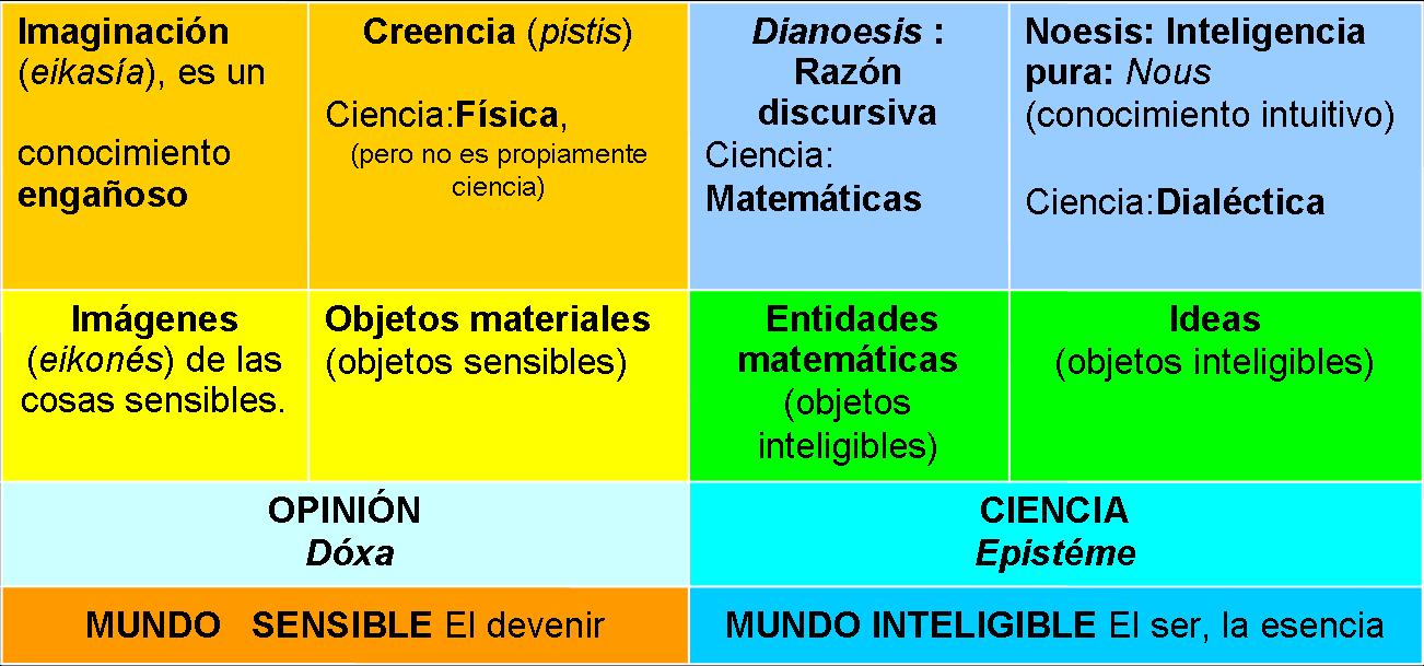 analogía de la línea