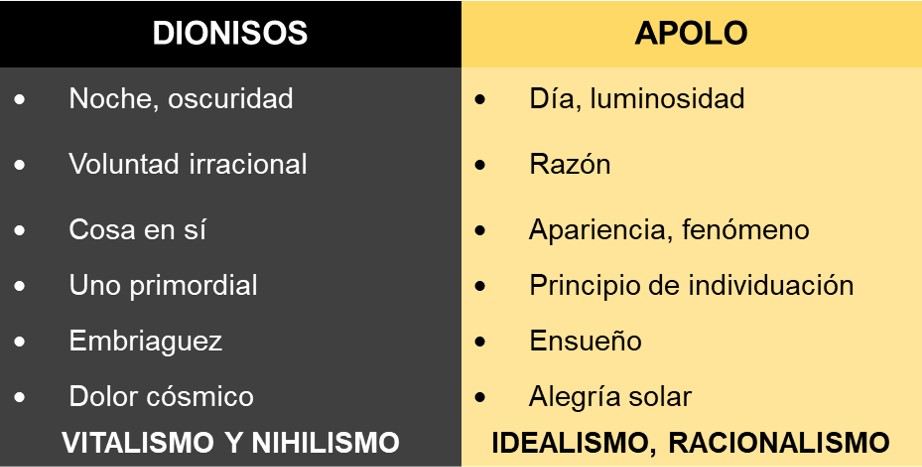 apolineo/dionisíaco