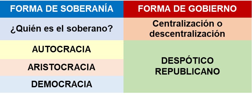 Kant formas gobierno