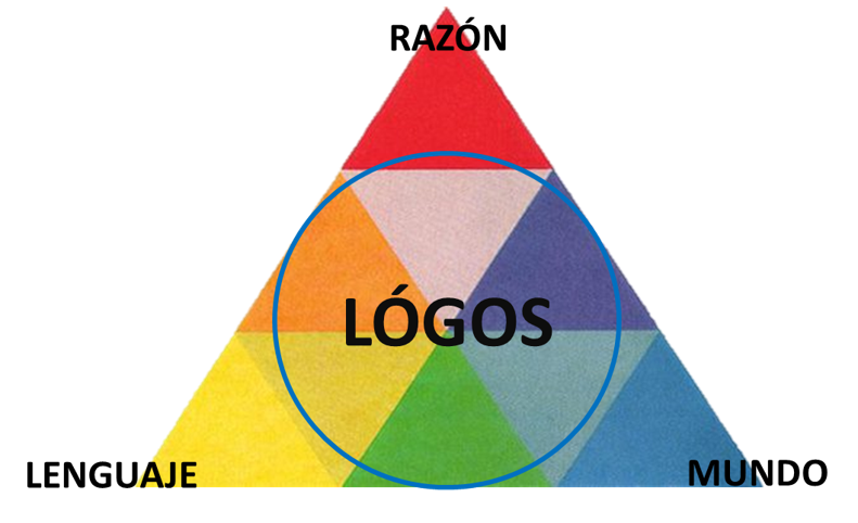 logos