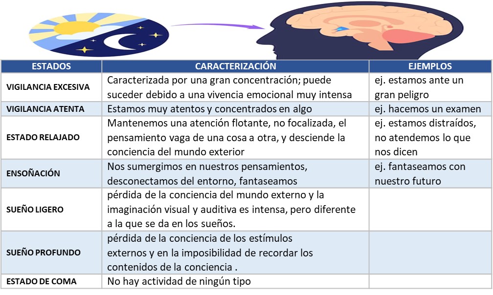 ESTADOS DE CONCIENCIA