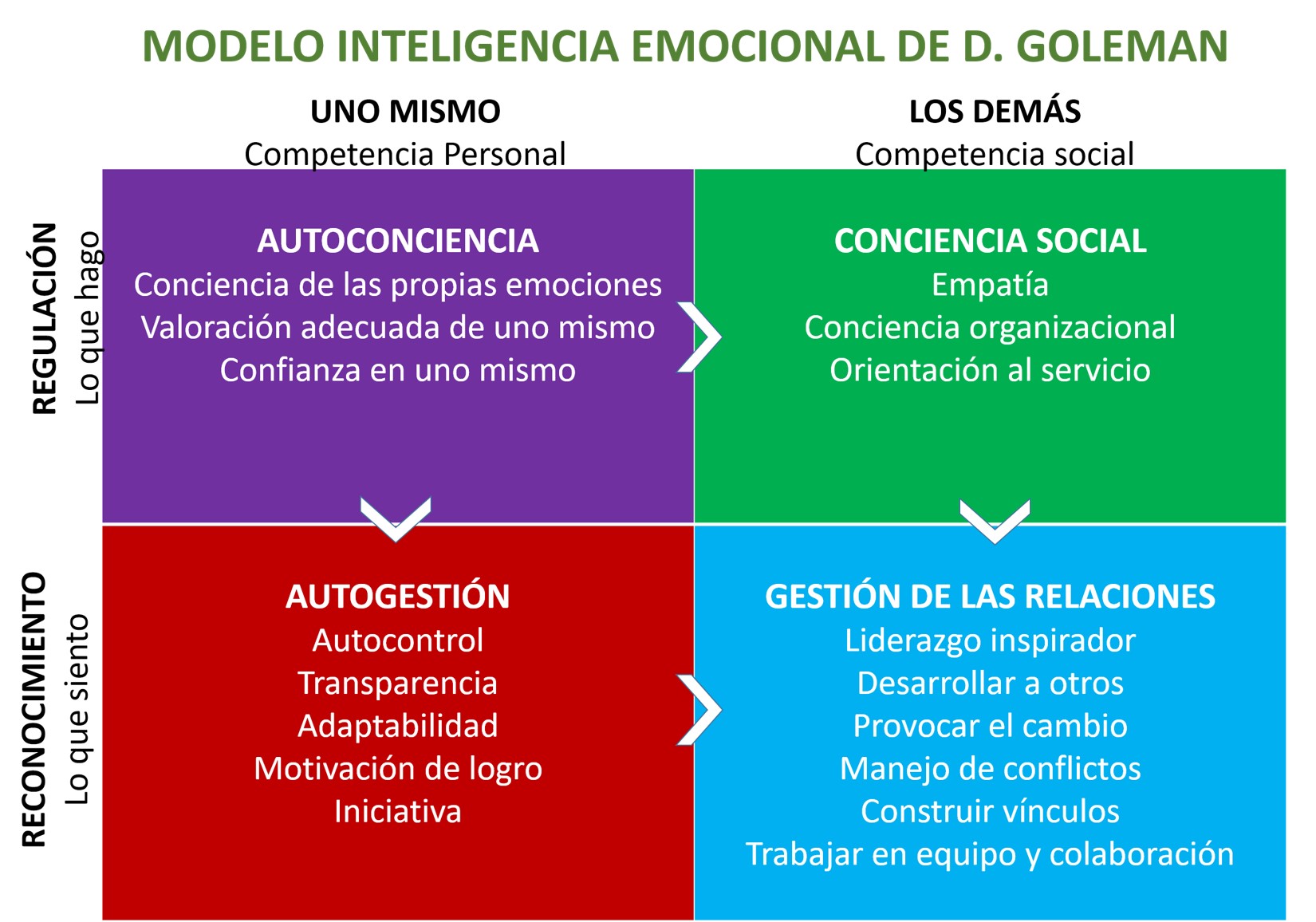 TEORÍA DE LA INTELIGENCIA EMOCIONAL GOLEMAN