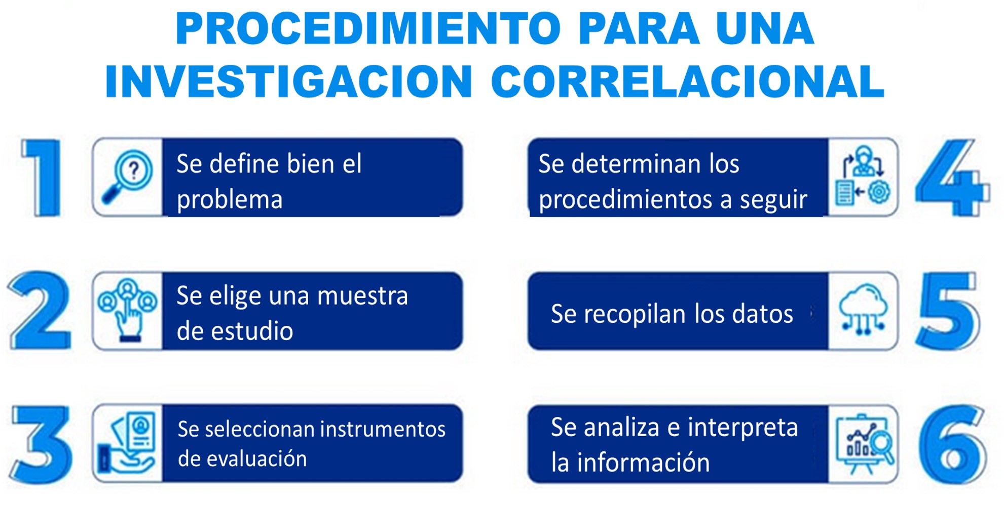 INVESTIGACIÓN CORRELACIONAL