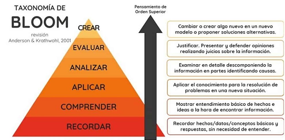 TAXONOMÍA DE BLOOM