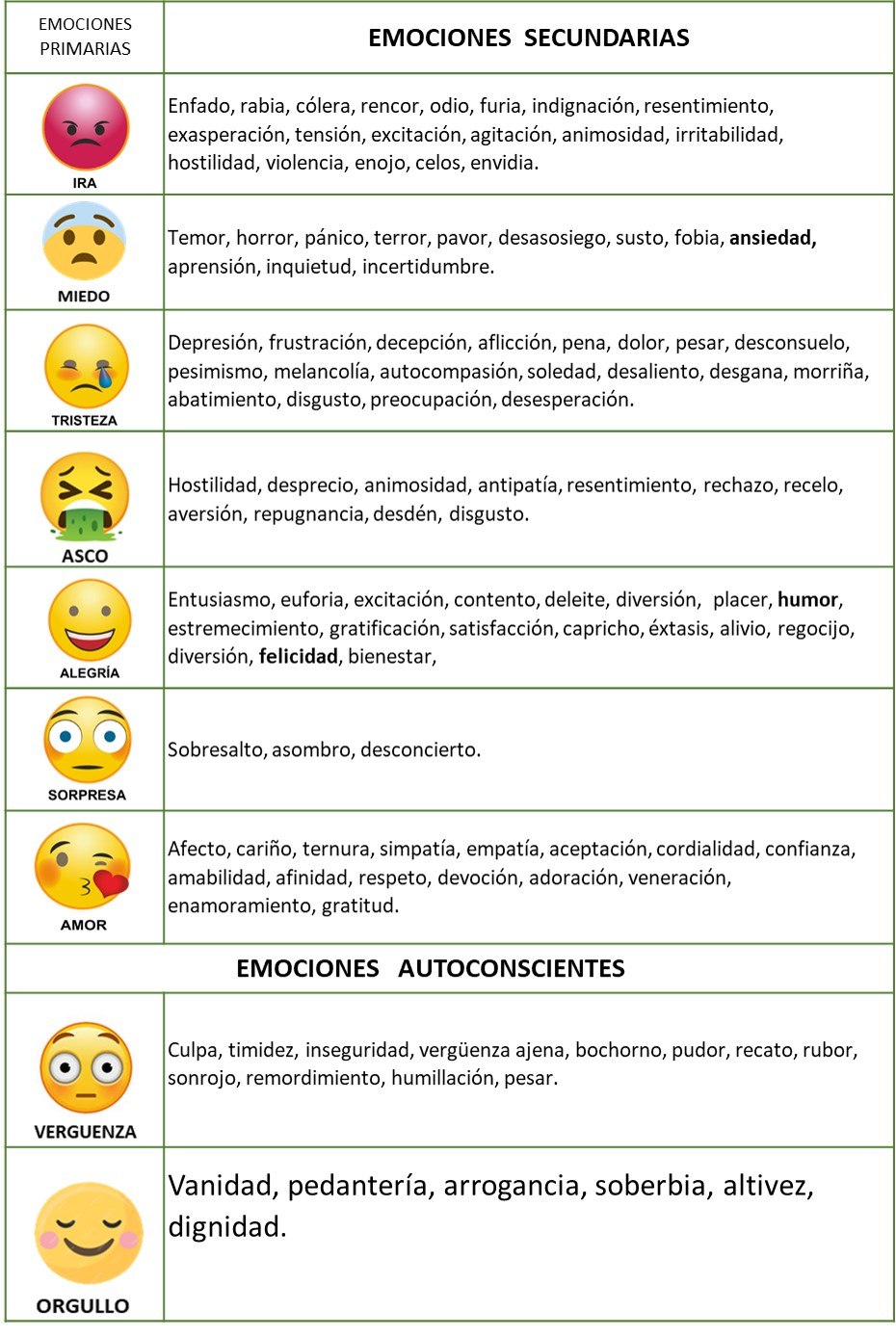 Tabla emociones