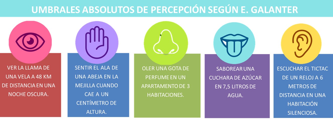 umbrales perceptivos